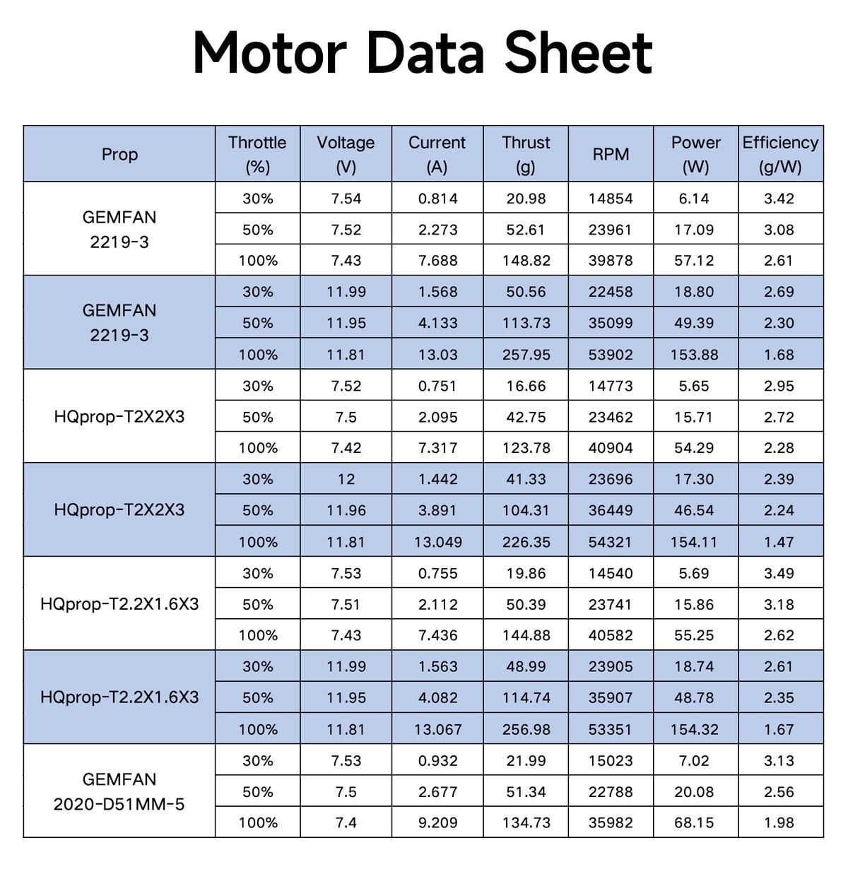 GEPRC SPEEDX2 1104 7500KV Motor 12 - GEPRC