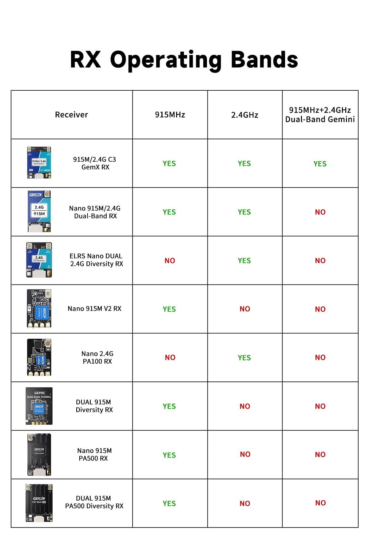 GEPRC ELRS Nano DUAL 2.4G C3 True Diversity Receiver 13 - GEPRC