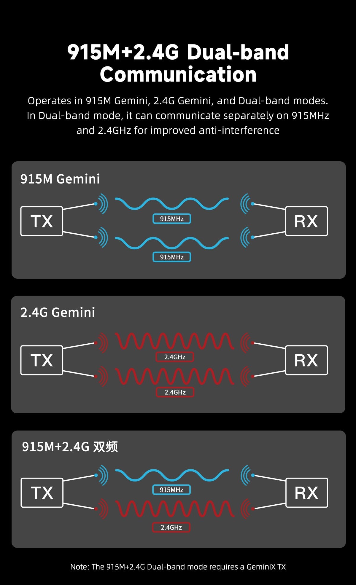 GEPRC ELRS 915M/2.4G C3 Gemini Xrossband Receiver 9 - GEPRC