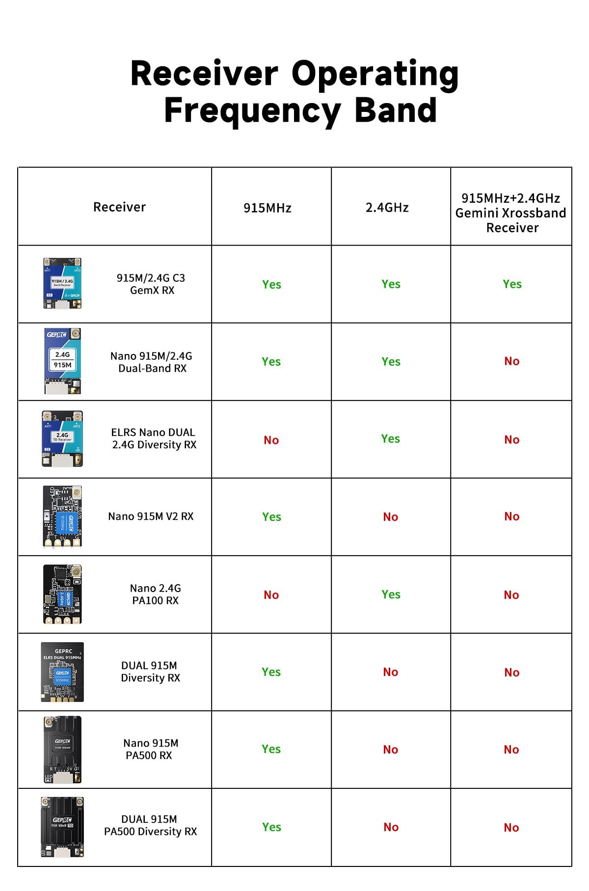 GEPRC ELRS 915M/2.4G C3 Gemini Xrossband Receiver 17 - GEPRC