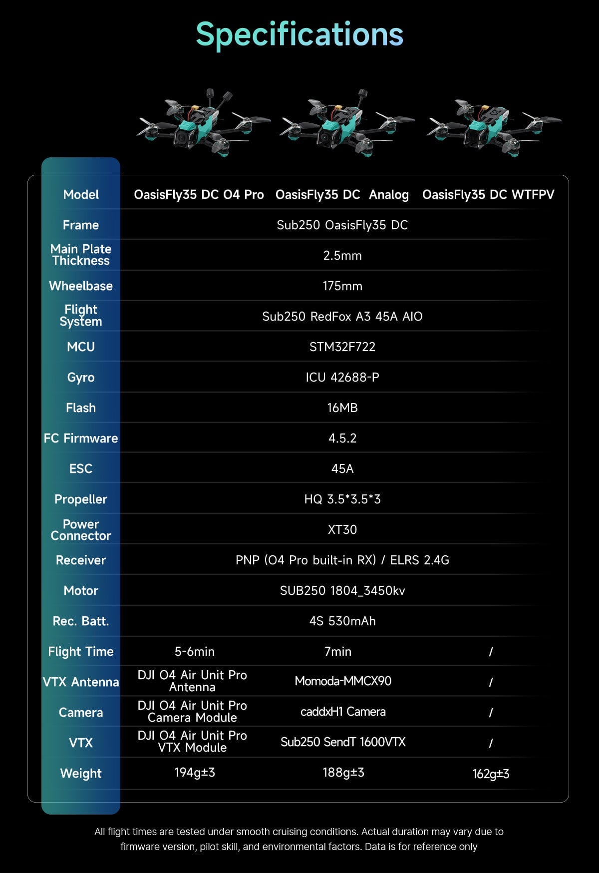 Sub250 OasisFly35 DC O4 Pro GPS ELRS 2.4G (Choose BNF or PNP) 15 - Sub250