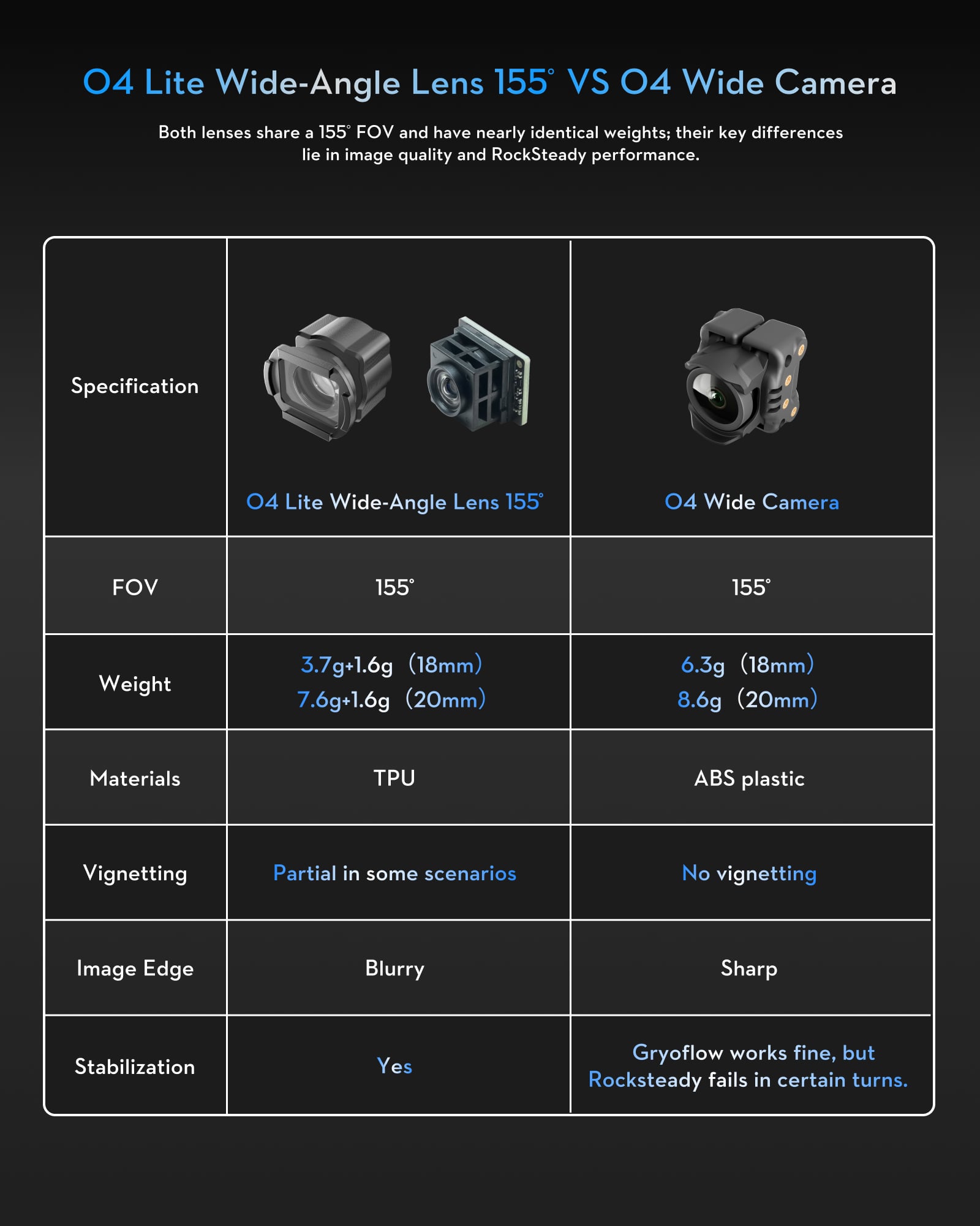 Flywoo O4 Wide Air Unit Pro 10 - DJI