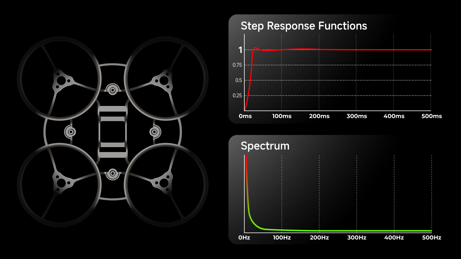 BetaFPV Air65 Champion Brushless Whoop Frame 8 Air65 Champion Brushless Whoop Frame step response