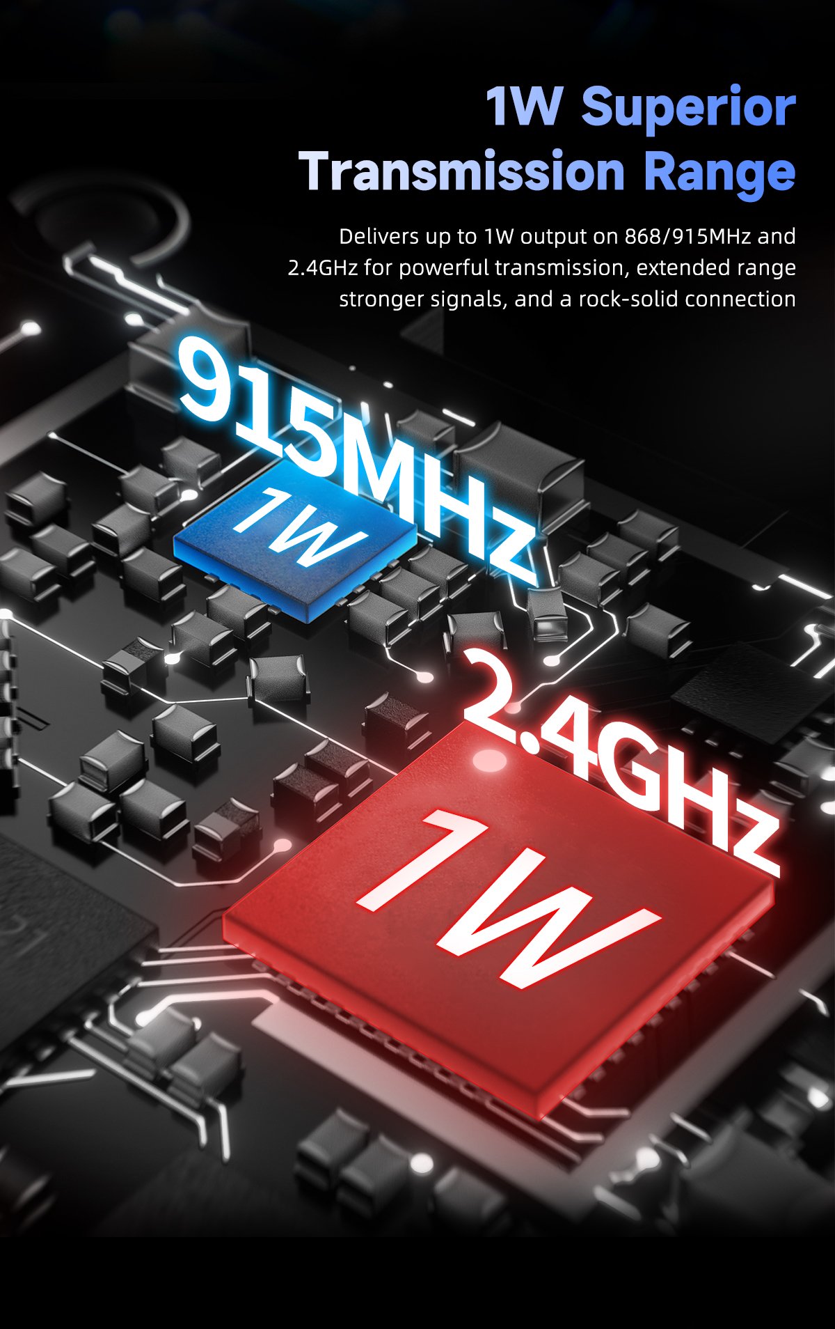 GEPRC LINKFLOW 915M/2.4G DUAL-BAND TX Module 10 - GEPRC