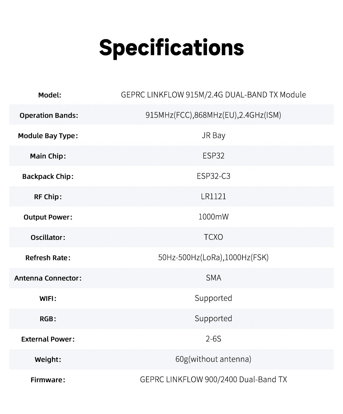 GEPRC LINKFLOW 915M/2.4G DUAL-BAND TX Module 16 - GEPRC