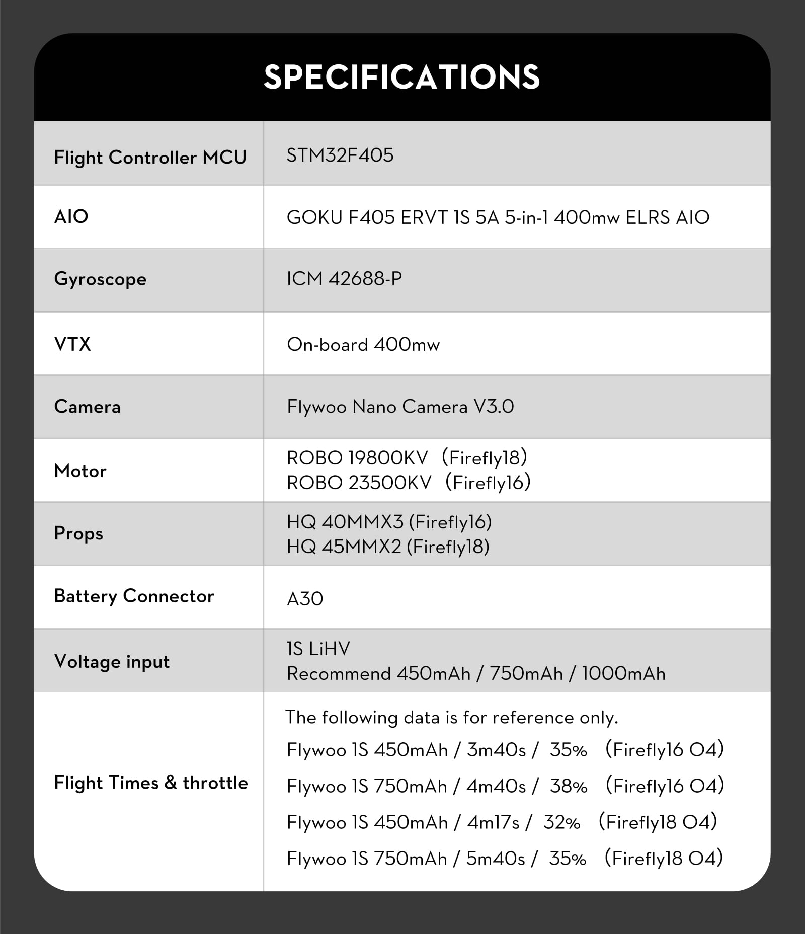 Flywoo Firefly16 1S Nano Baby V3 Analog ELRS 14 Flywoo Firefly16 1S Nano Baby V3 Analog ELRS 9 - Flywoo
